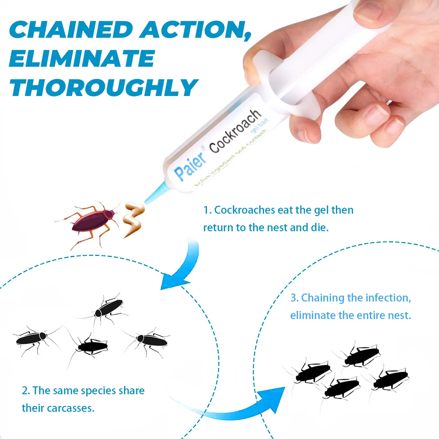 Cockroach Gel Bait 30G Roach Killer, Indoor Outdoor Pest Control for German & American Roaches with Plunger & Precision Tip Summervibes