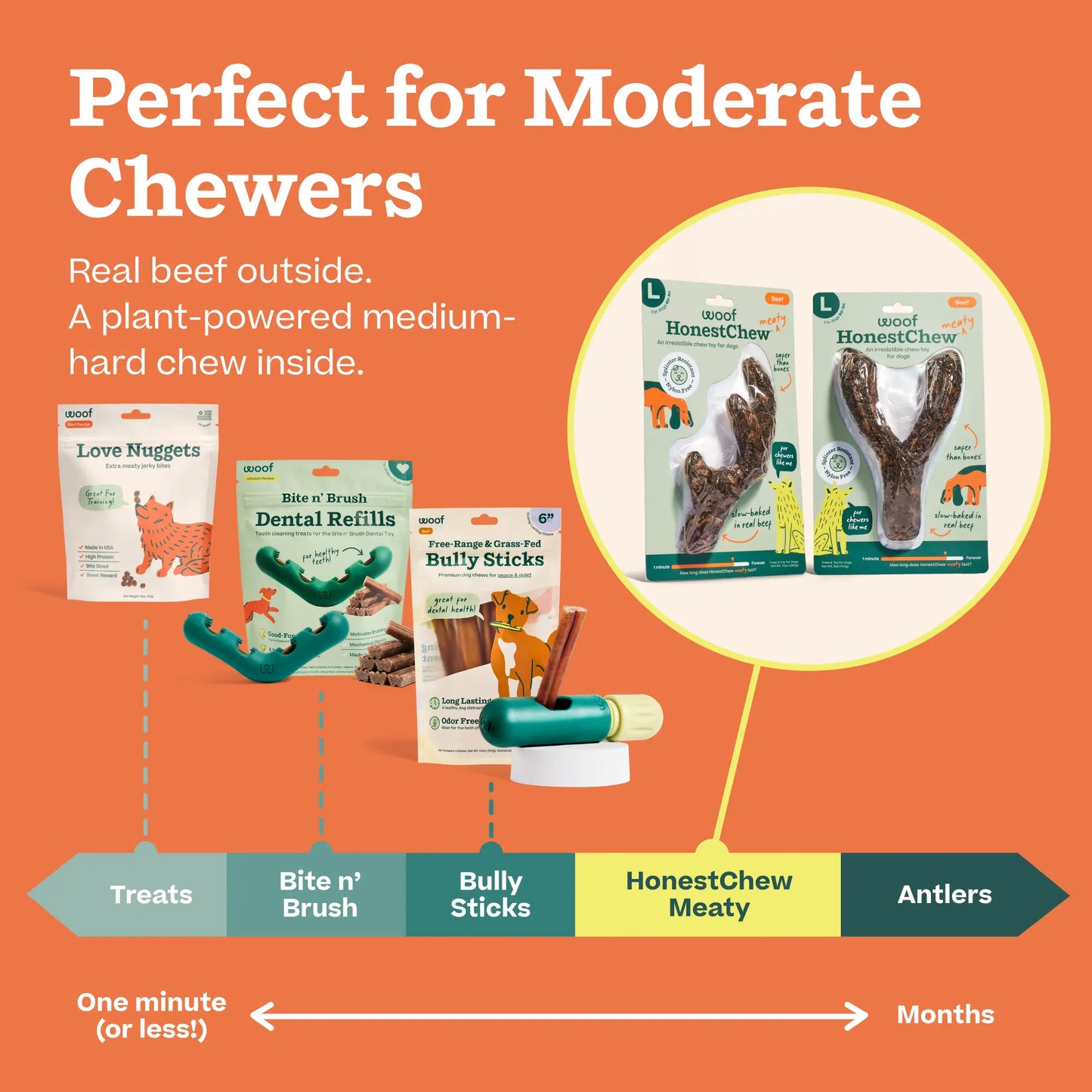 WOOF Honestchew Meaty Antler or Y Shaped Dog Chews - Made with Real Beef Outer Layer and Natural, Plant-Based Ingredients Core - Splinter-Resistant - Safer than Rawhide and Dog Bones