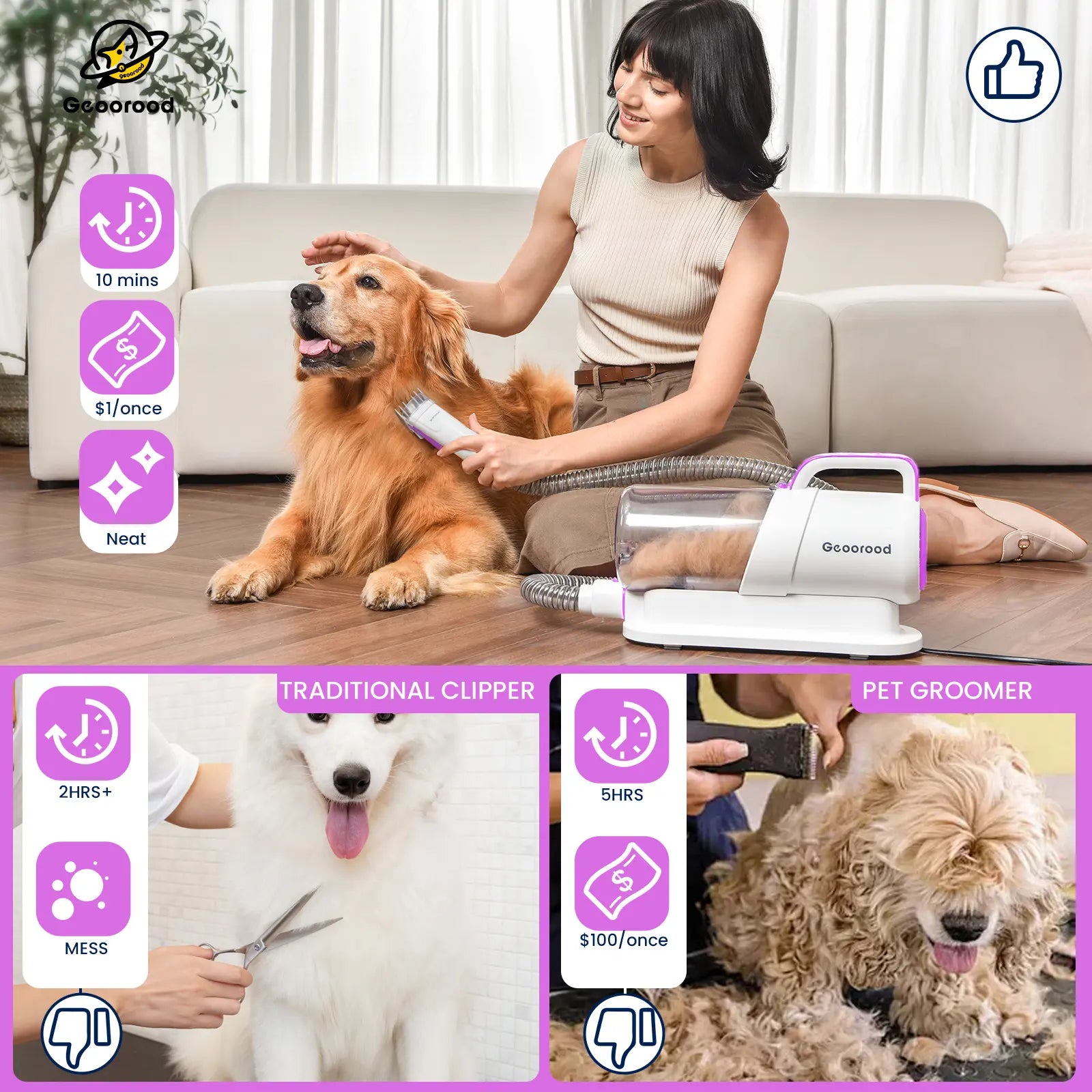 Geoorood Dog Grooming Vacuum Kit with 13000Pa Suction Power & 2.2L Dust Collection for Furry Animal Cleaning Summervibes Petlovers