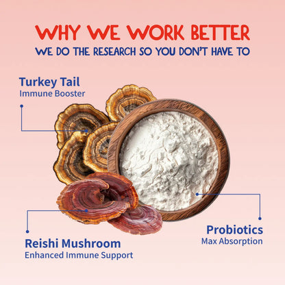 Fifth and Fido 3-Pack Turkey Tail Dog Food Topper, Bacon Flavor, Probiotic-Rich, Limited-Ingredient, Daily Dosing, Lump Reducer, Immune Boost, Gut Health Support, 100 Servings per Bottle